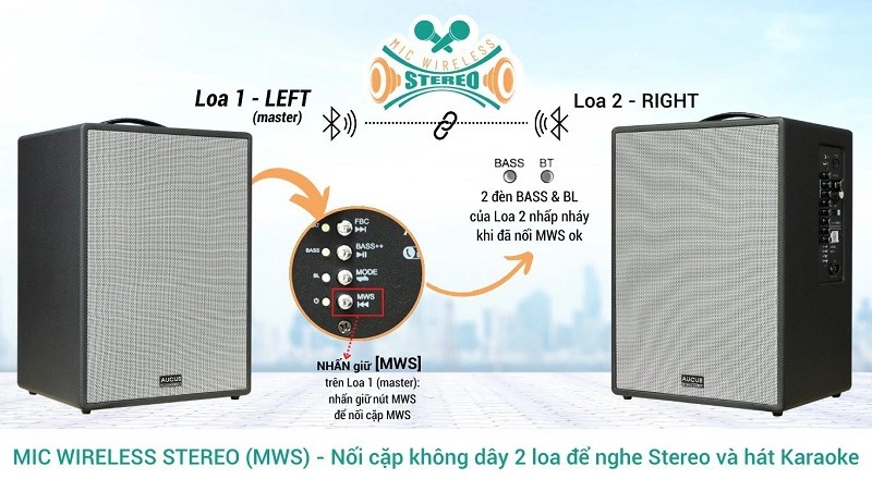 Loa xách tay Mini Karaoke Acnos AUCUS X200, công suất 300W